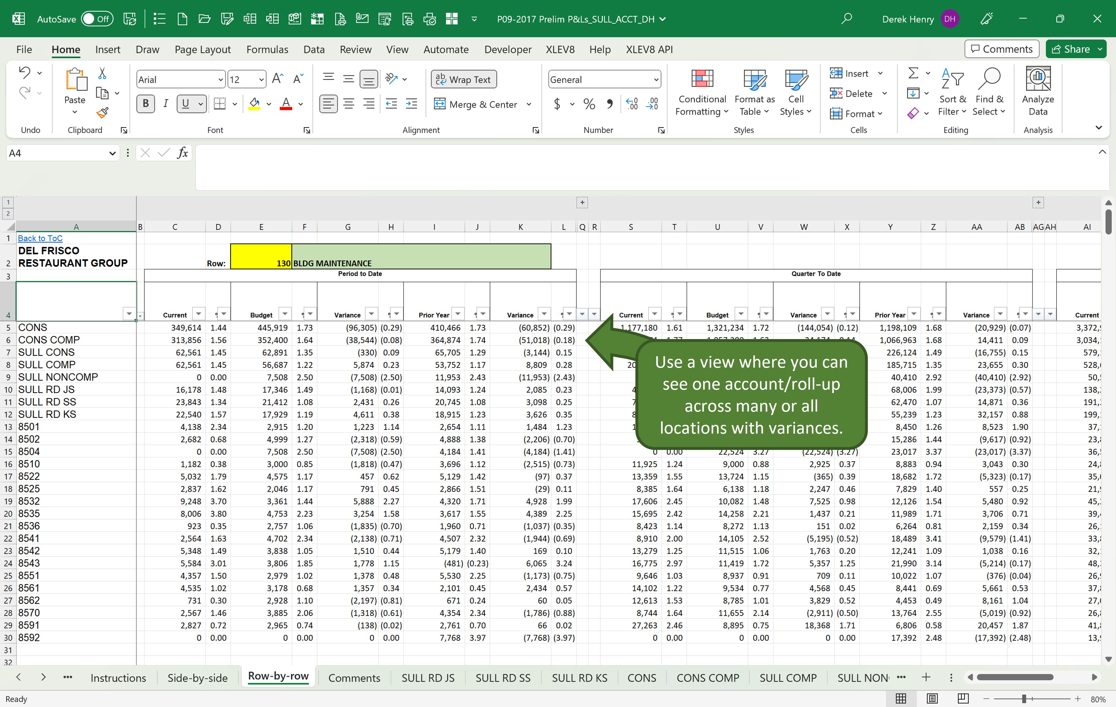 P&L report with one account, multiple locations