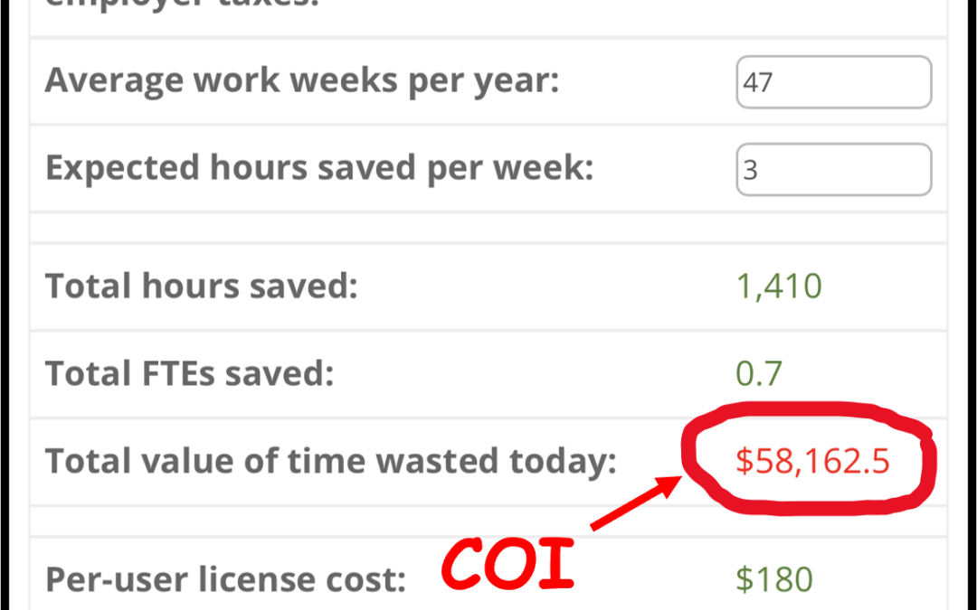 Evaluating Decisions Using Return on Change