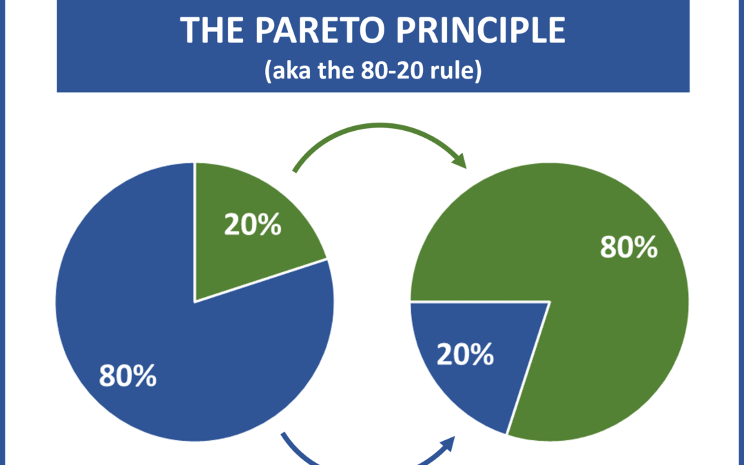 The 80/20 Rule: How to Get More Done With Less Effort