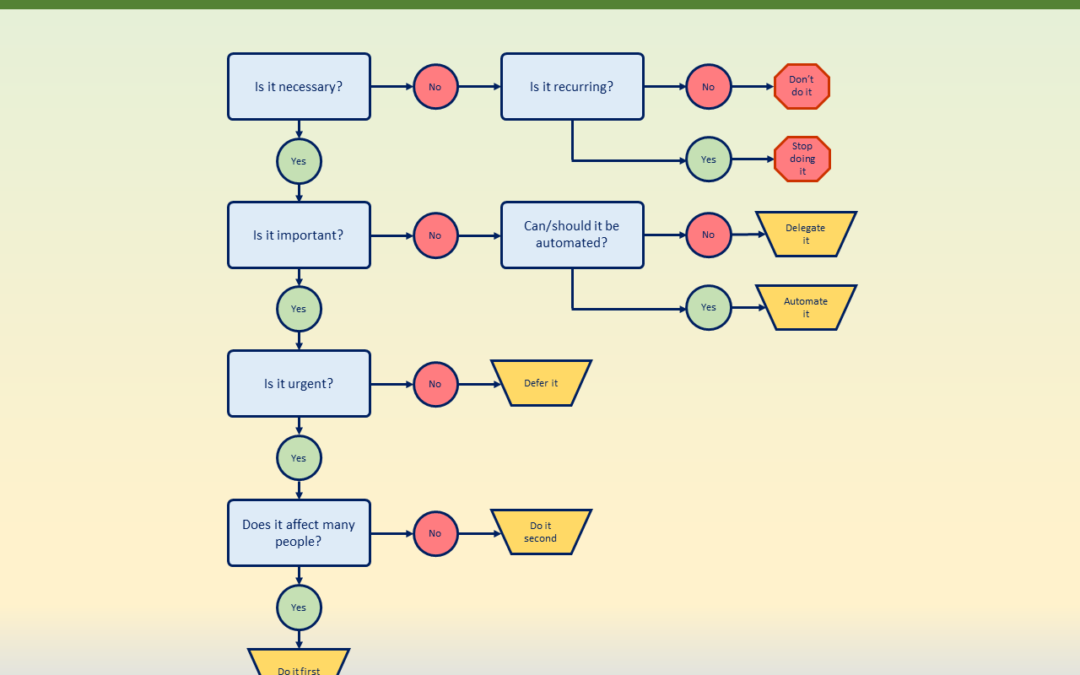 The Productivity Flowchart: Your Secret Weapon for Success