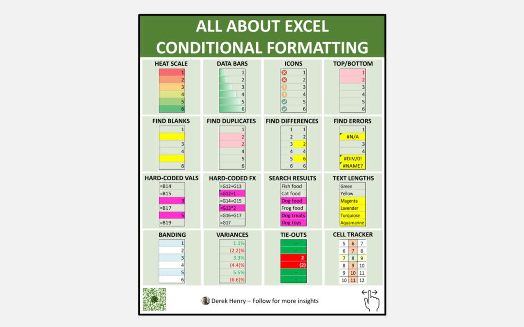 Reduce Risk, Save Time, and Beautify Your Excel Files with Conditional Formatting