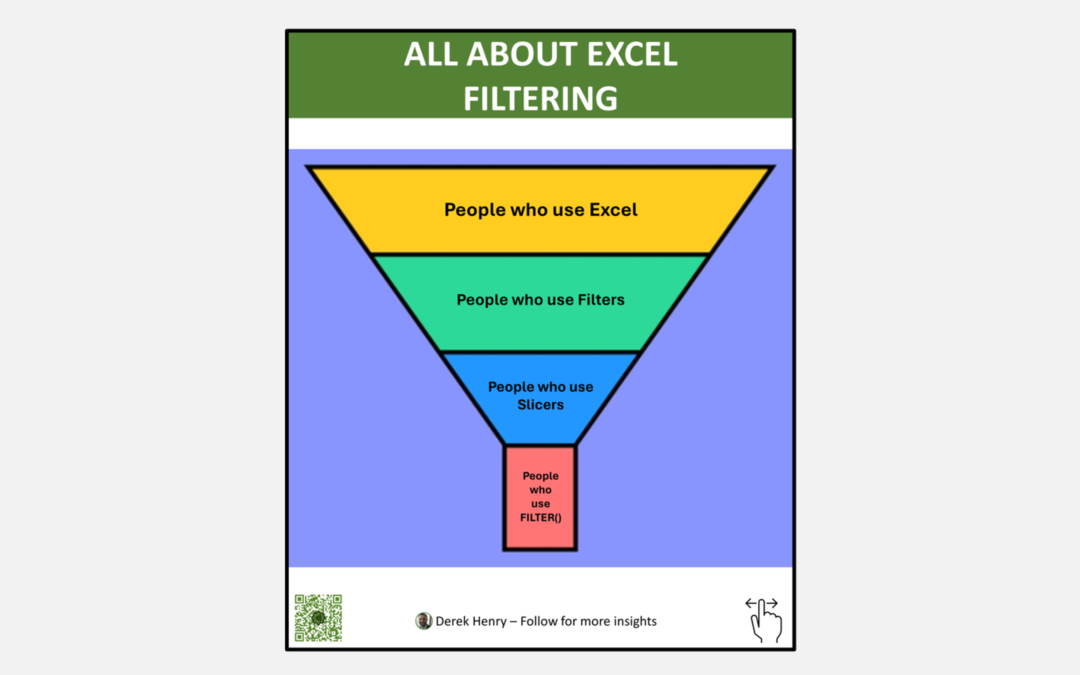 From Chaos to Clarity: Mastering the Art of Excel Filtering