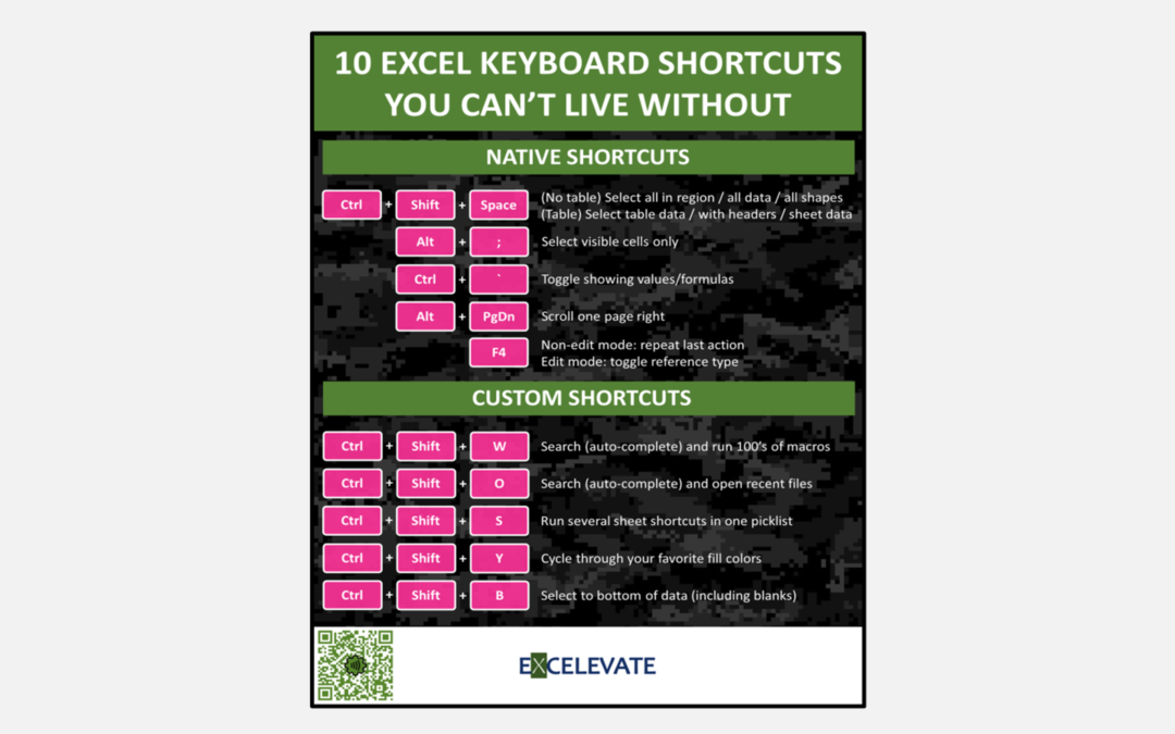 10 Excel Keyboard Shortcuts You Can’t Live Without