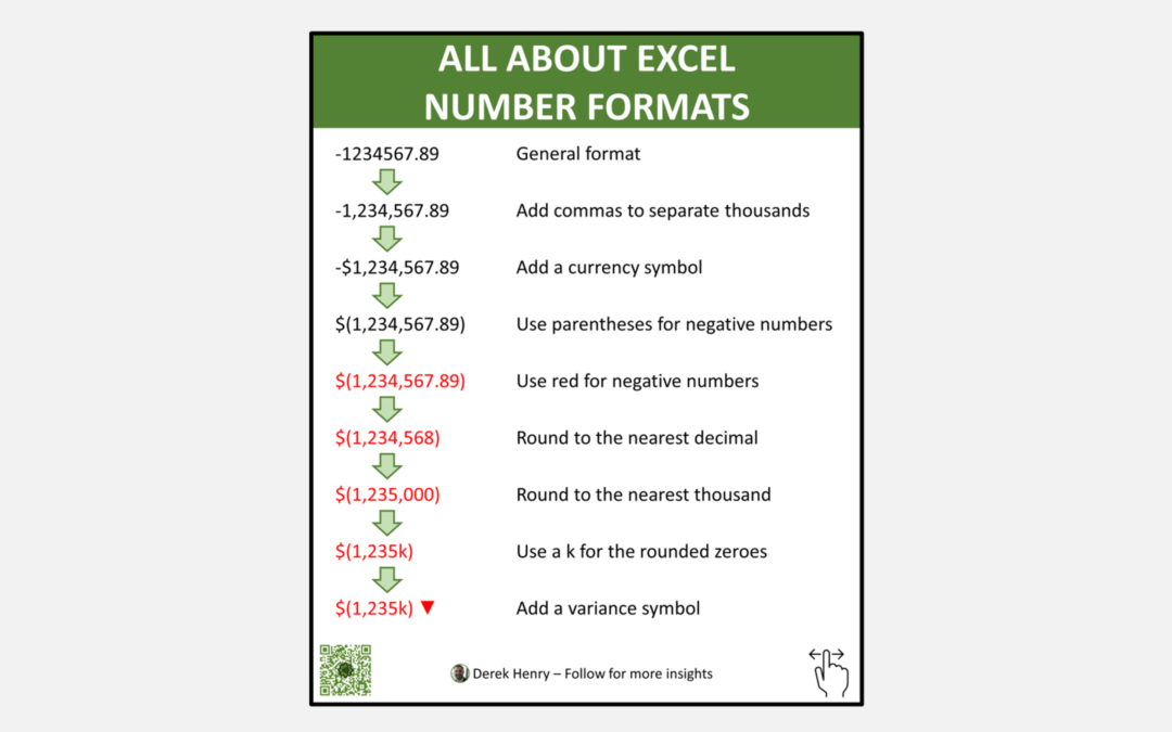 The Ultimate Excel Number Formats Guide