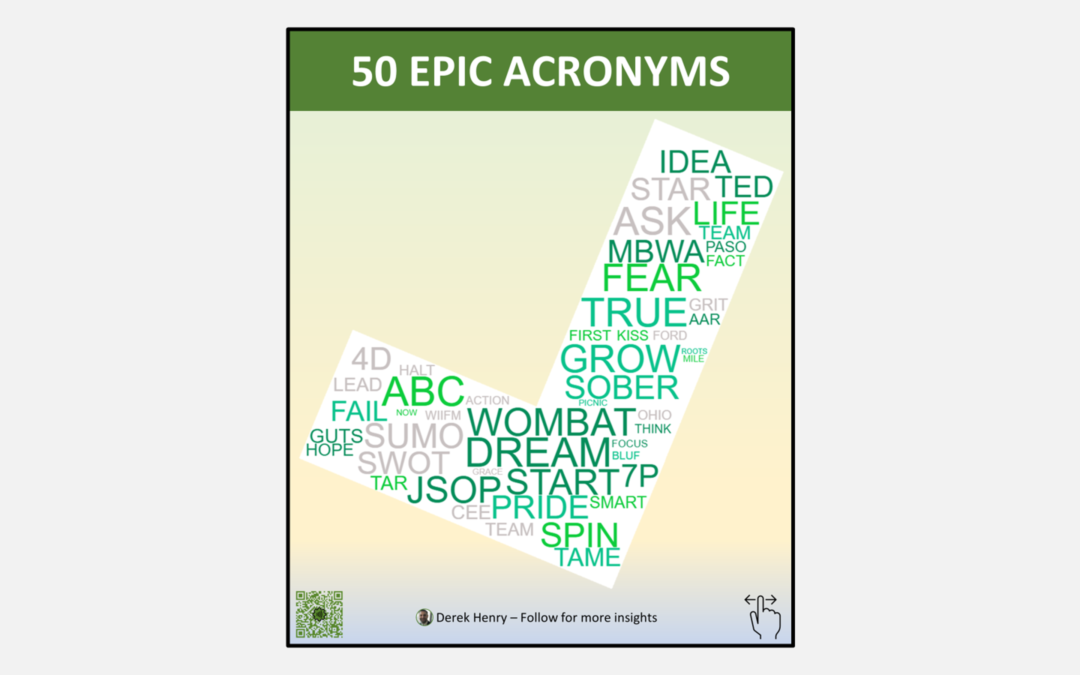 50 Epic Acronyms to Improve Your Productivity and Leadership